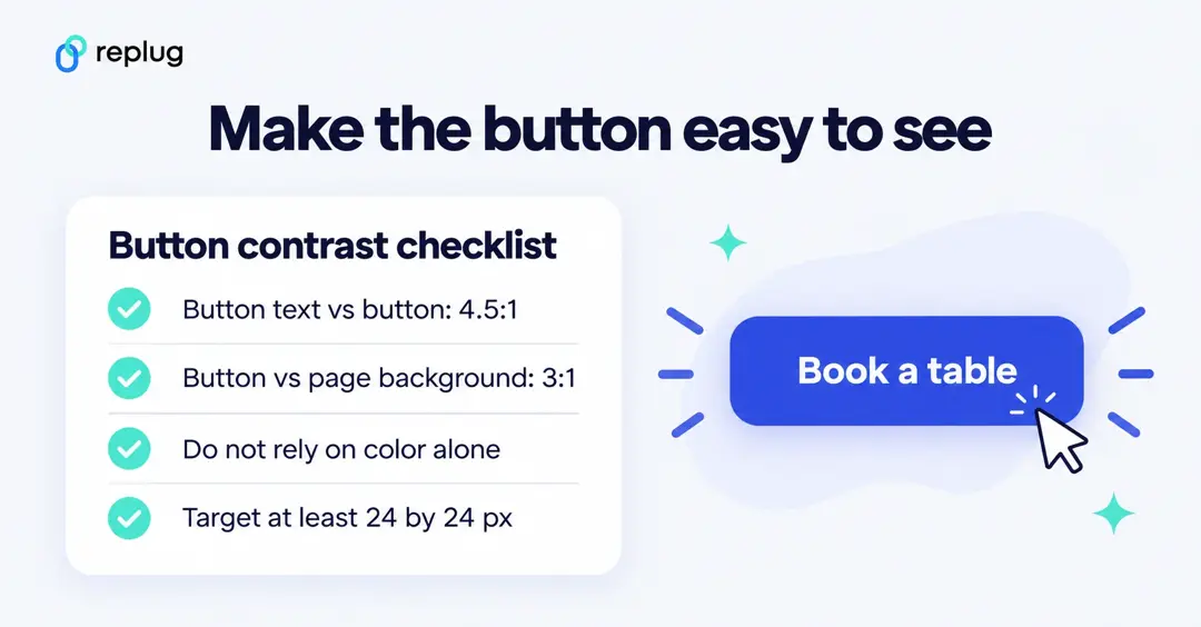 Button contrast checklist: button text 4.5:1 against the button, button 3:1 against the page background, do not rely on color alone, target at least 24 by 24 pixels