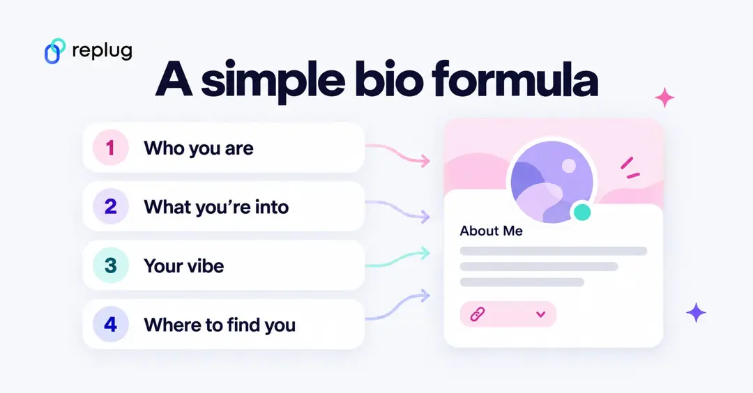 A simple Discord bio formula: who you are, what you're into, your vibe and where to find you, combined into an About Me card with one link