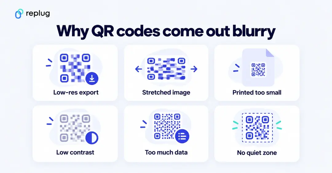 Why QR codes come out blurry: low-res export, stretched image, printed too small, low contrast, too much data and no quiet zone