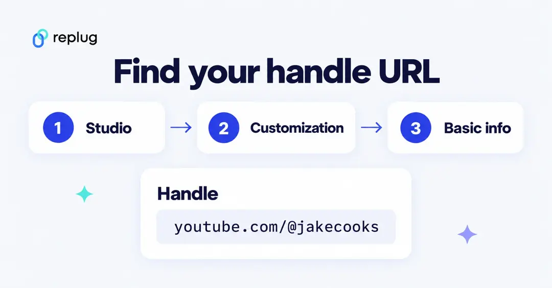Find your YouTube handle URL: YouTube Studio, then Customization, then Basic info, where the handle URL is shown