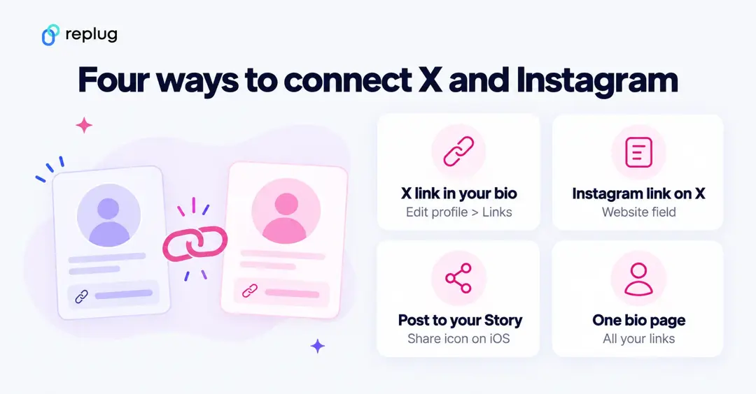 Four ways to connect X and Instagram: X link in your bio, Instagram link on X, post to your Story, one bio page