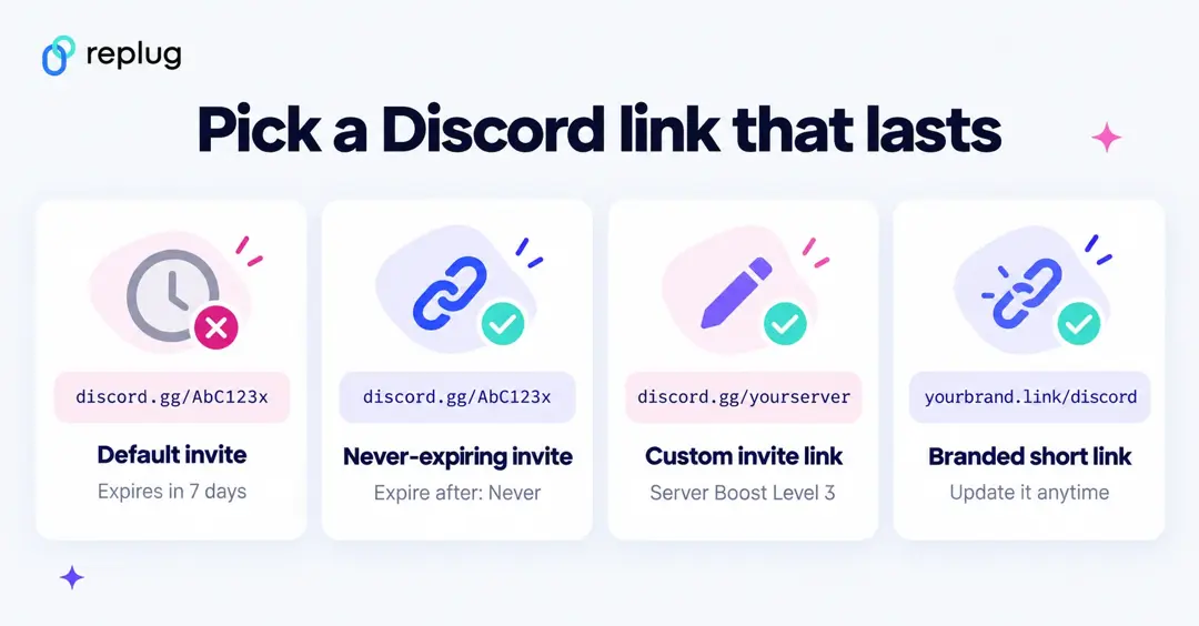 Which Discord link to put in your TikTok bio: default invite expires in 7 days; use a never-expiring invite, a custom invite link (Server Boost Level 3) or a branded short link