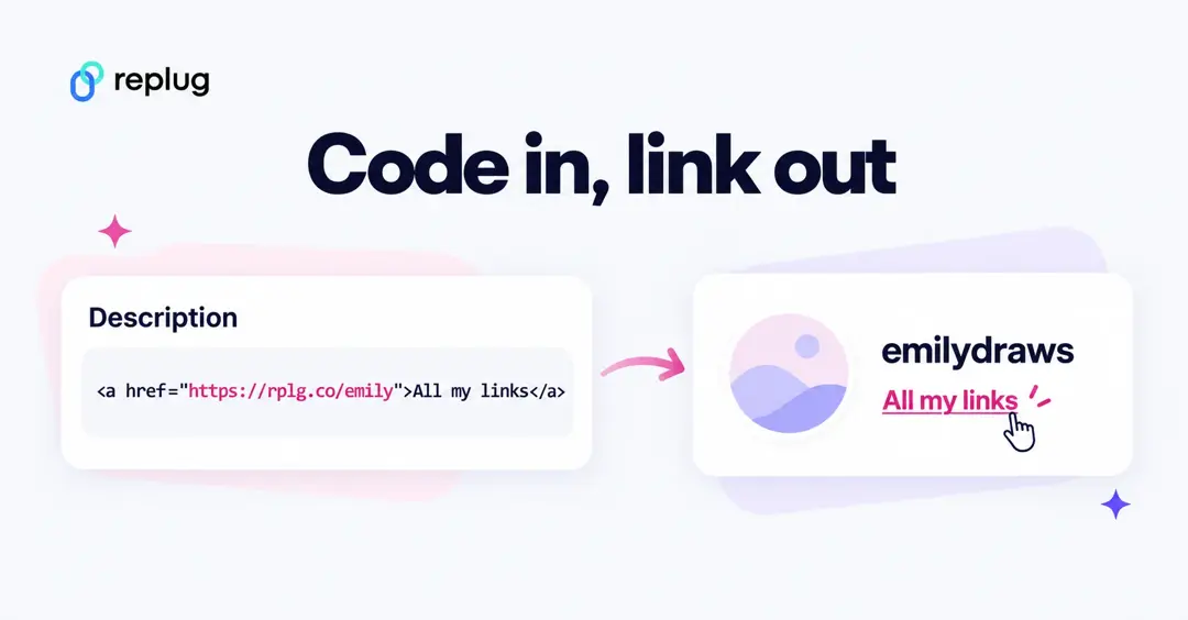 Code in, link out: the HTML All my links in the Tumblr description becomes a clickable All my links link on the blog