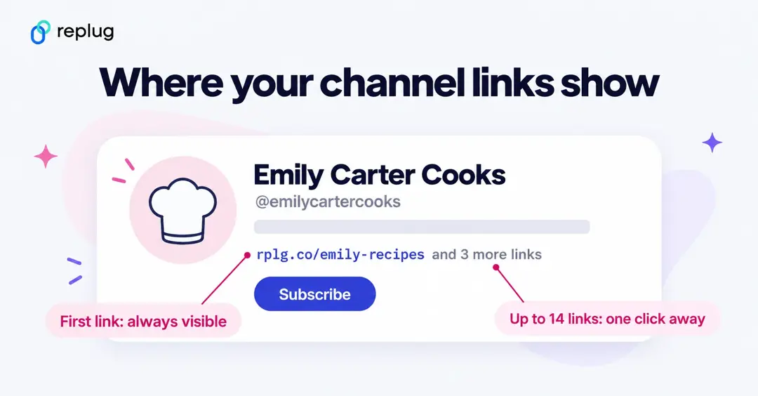 Where YouTube bio links show: the first channel link is always visible in the header, and up to 14 links are one click away