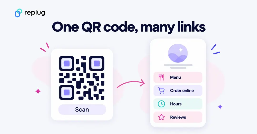 One QR code that opens a page with several links: menu, order online, hours and reviews