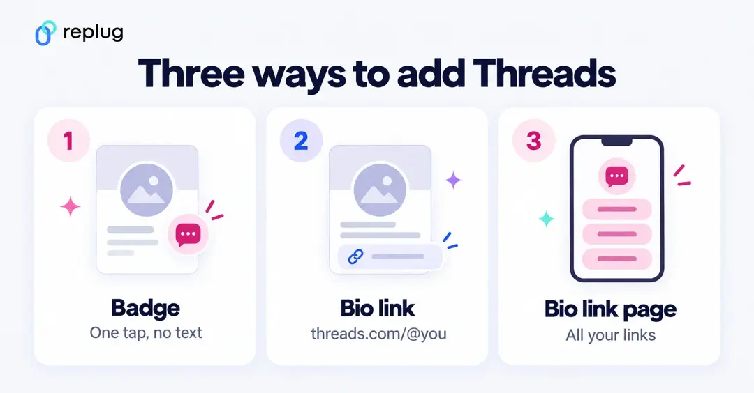 Three ways to add Threads to your Instagram bio: the Threads badge, a bio link to threads.com/@you, or a bio link page with all your links