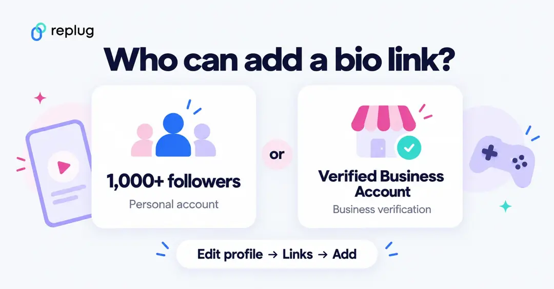 Who can add a link to a TikTok bio: accounts with 1,000+ followers or a Verified Business Account, via Edit profile, Links, Add