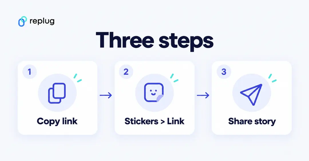 Add a YouTube link to an Instagram story in three steps: copy link, Stickers > Link, share story