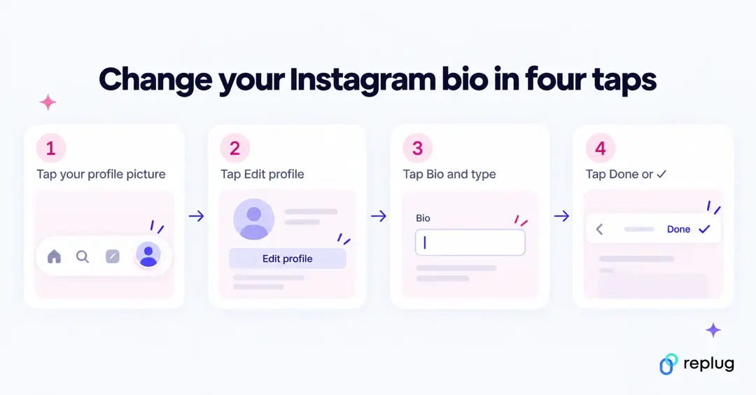 Change your Instagram bio in four taps: tap your profile picture, tap Edit profile, tap Bio and type, tap Done or the checkmark