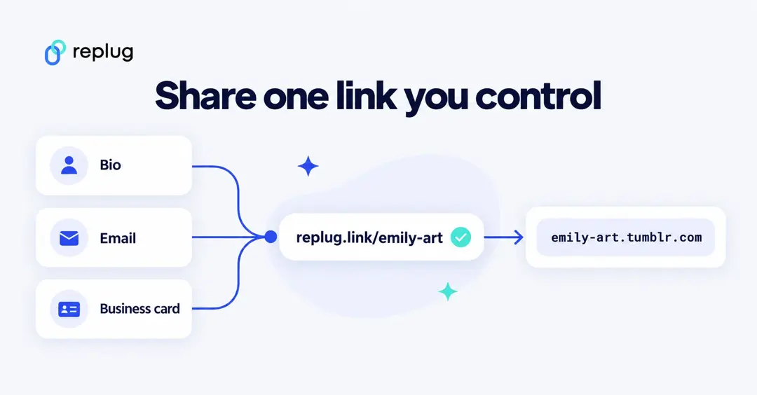 Share one link you control: your bio, email and business card all use replug.link/emily-art, which points to emily-art.tumblr.com
