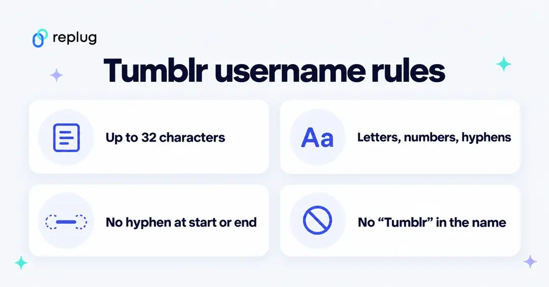 Tumblr username rules: up to 32 characters, letters, numbers and hyphens, no hyphen at the start or end, and no Tumblr in the name