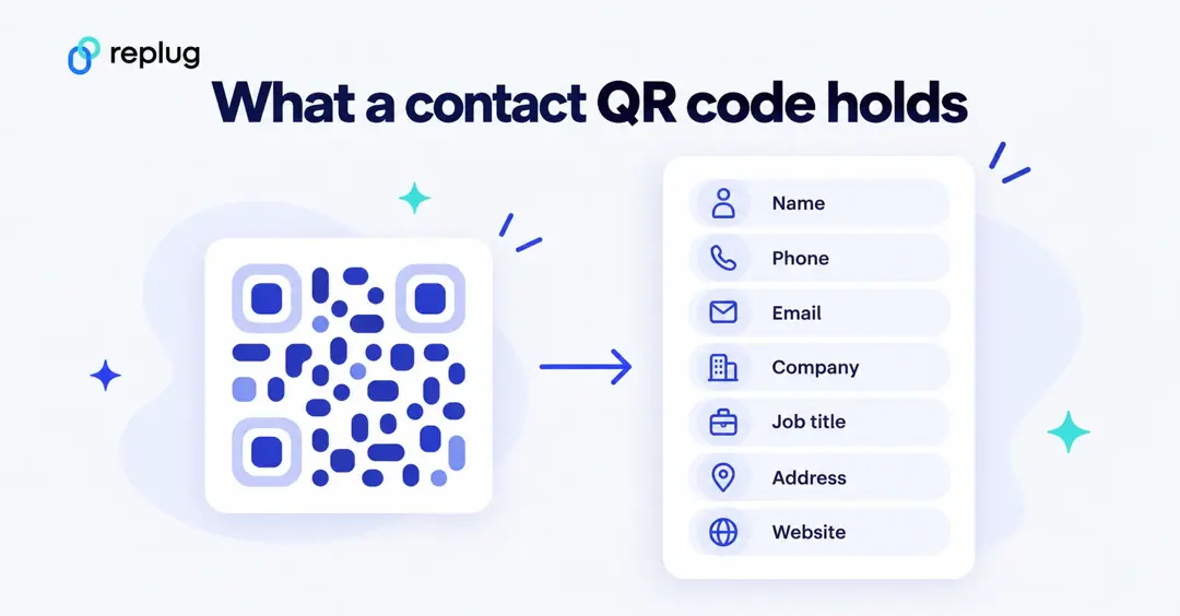 What a contact QR code holds: name, phone, email, company, job title, address and website