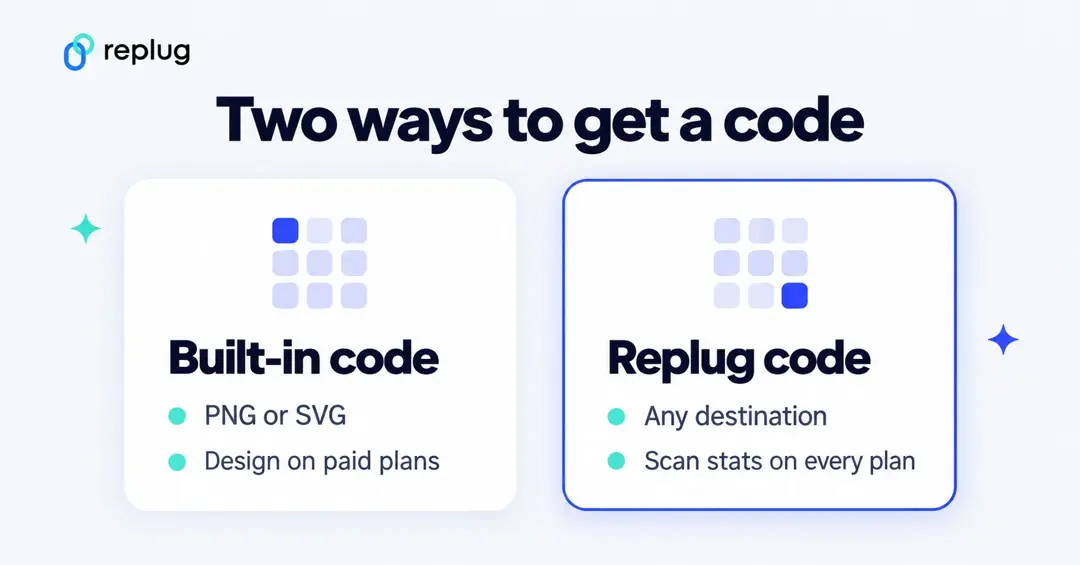Two ways to get a QR code for your bio page: the built-in code (PNG or SVG, design on paid plans) or a Replug code (any destination, scan stats on every plan)