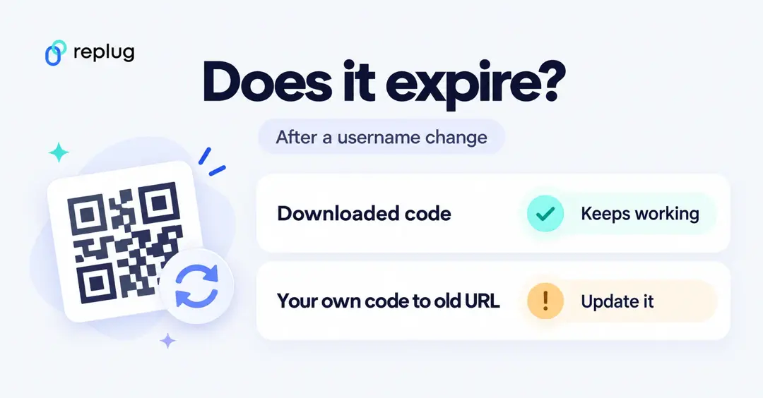 Does a Linktree QR code expire? After a username change the downloaded code keeps working, but your own code to the old URL needs updating