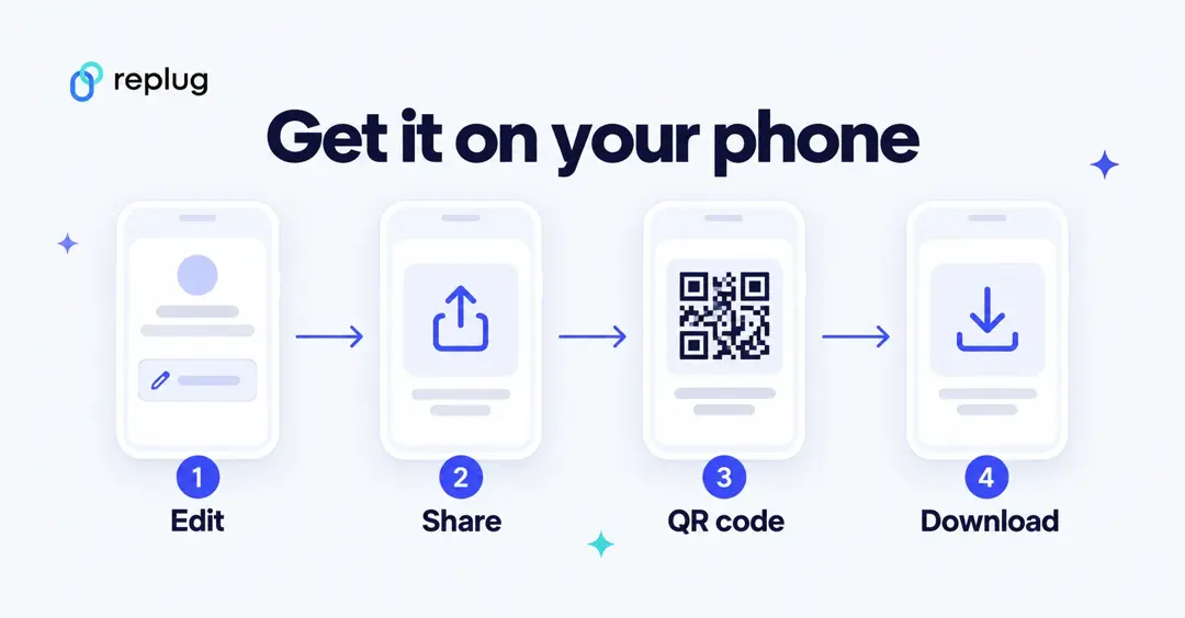 Get your Linktree QR code on your phone in four steps: Edit, Share, QR code, Download