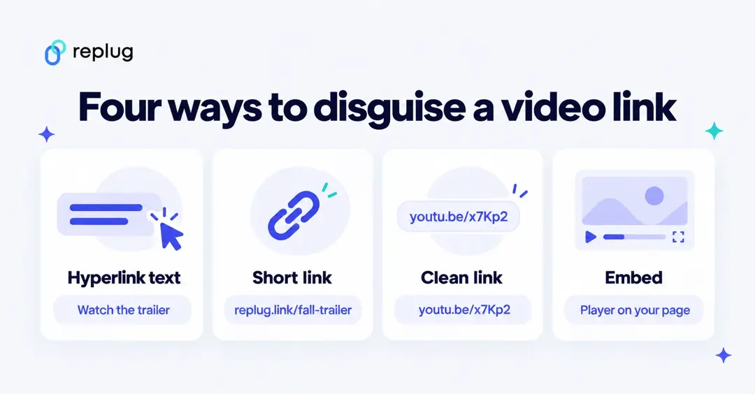Four ways to disguise a YouTube link: hyperlink text, a short link, a clean youtu.be link, or an embedded player