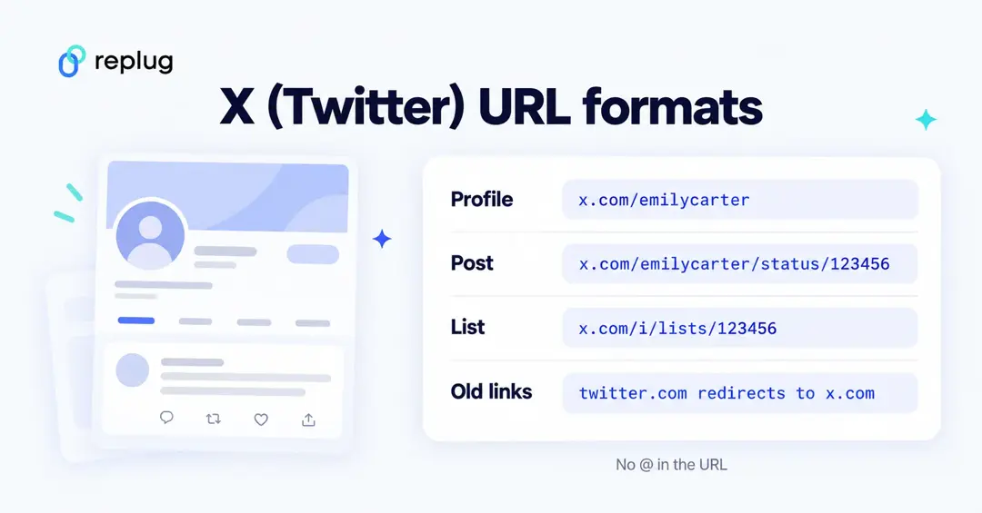 X (Twitter) URL formats: profile x.com/emilycarter, post x.com/emilycarter/status/123456, list x.com/i/lists/123456, and old twitter.com links redirect to x.com