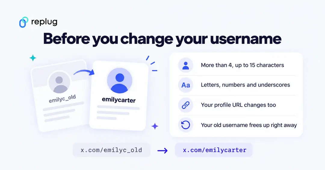 Before you change your Twitter username: more than 4 and up to 15 characters, letters, numbers and underscores, your profile URL changes and your old username frees up