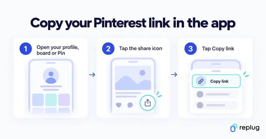 How to copy your Pinterest link in the app: open your profile, board or Pin, tap the share icon, then tap Copy link