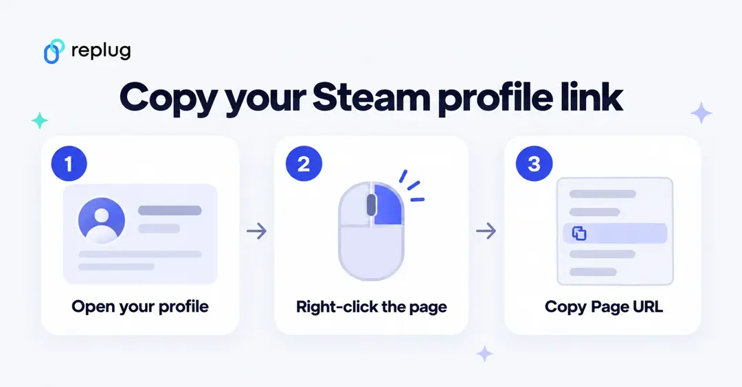 How to copy your Steam profile link in the Steam app: open your profile, right-click the page, choose Copy Page URL