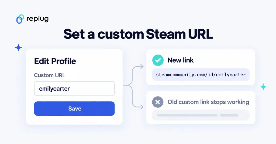 Set a custom Steam URL in Edit Profile: the new link steamcommunity.com/id/emilycarter works and the old custom link stops working