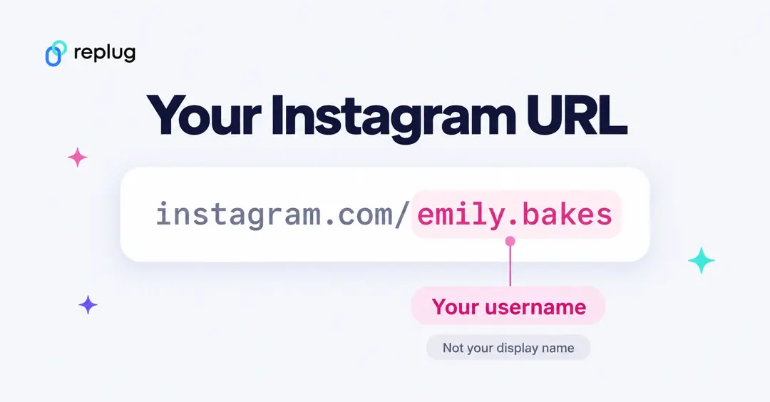 Instagram URL format: instagram.com/ followed by your username, not your display name