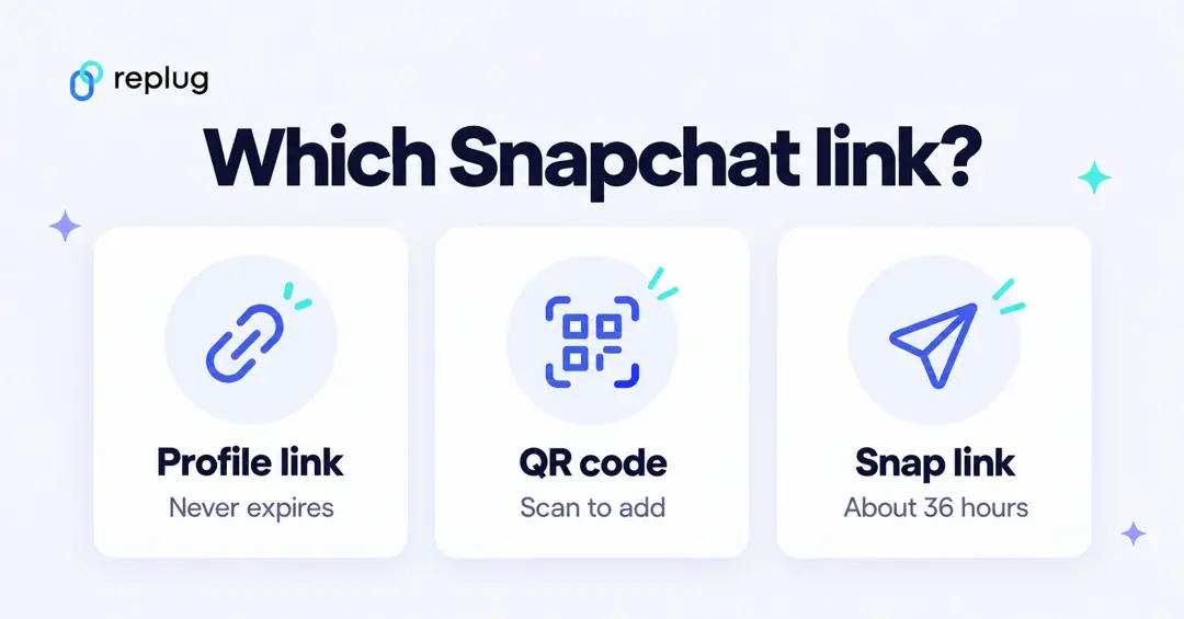 Which Snapchat link: a profile link never expires, a QR code is scanned to add you, and a Snap link lasts about 36 hours