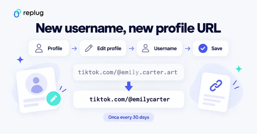 Changing your TikTok username changes your profile URL: Profile, Edit profile, Username, Save. You can change it once every 30 days