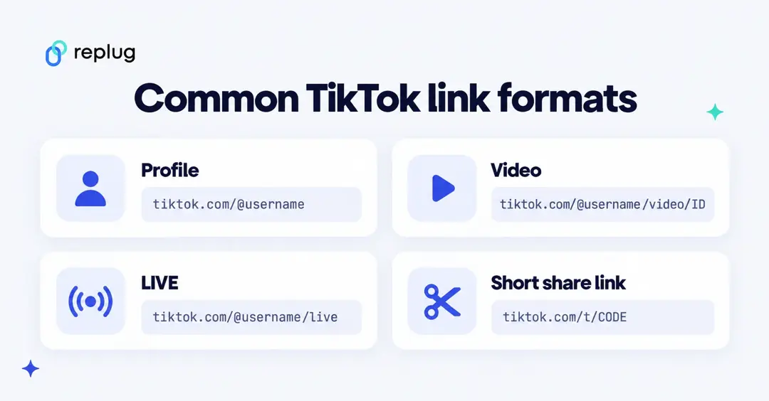 Common TikTok link formats: profile tiktok.com/@username, video tiktok.com/@username/video/ID, LIVE tiktok.com/@username/live and short share link tiktok.com/t/CODE