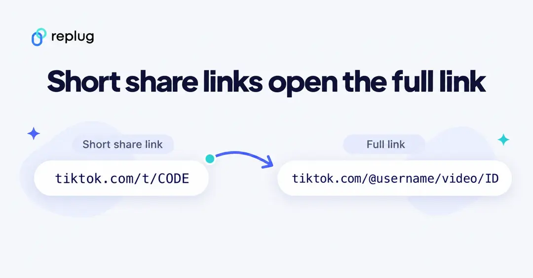 A TikTok short share link tiktok.com/t/CODE opens the full link tiktok.com/@username/video/ID
