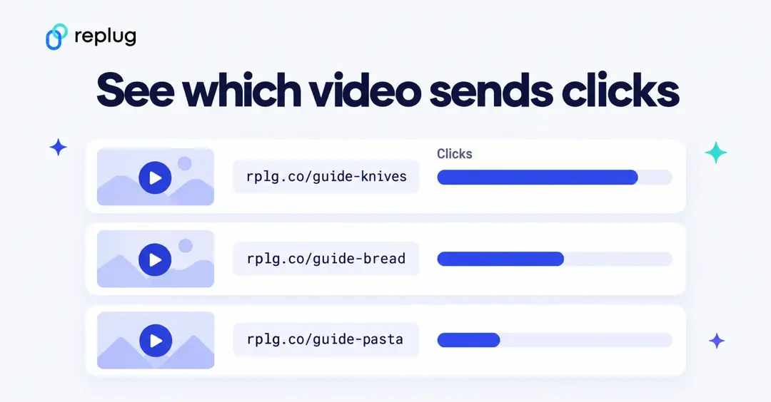 See which YouTube video sends clicks: one short link per video, rplg.co/guide-knives, rplg.co/guide-bread and rplg.co/guide-pasta, with clicks compared