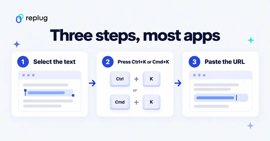 Make a link clickable in three steps: select the text, press Ctrl+K or Cmd+K, paste the URL