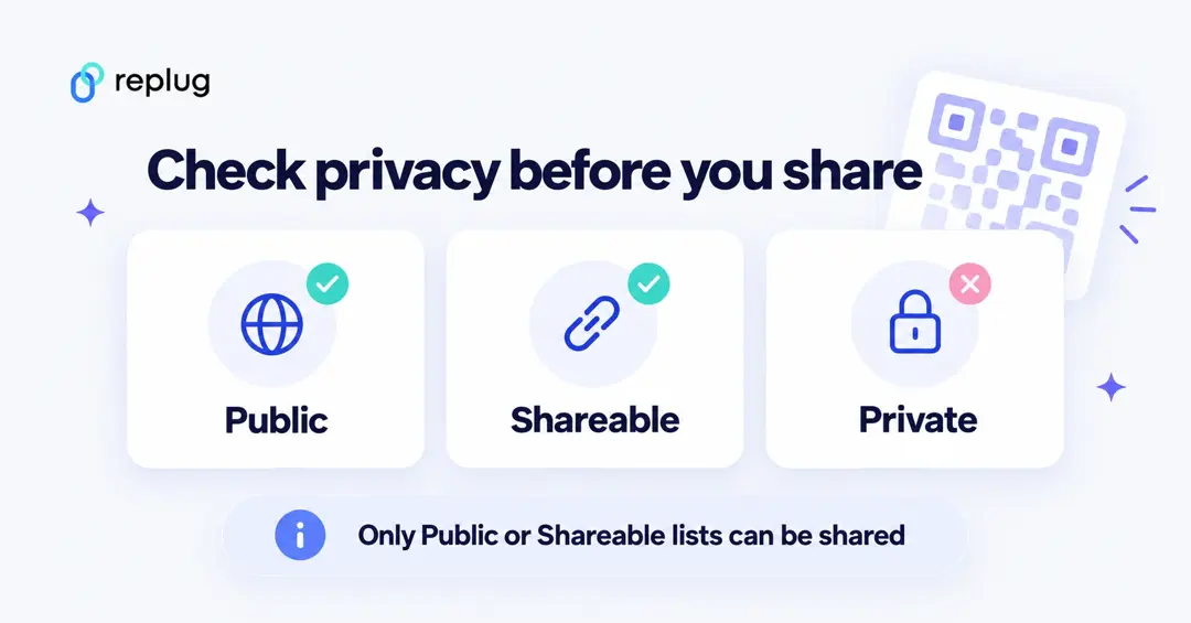 Amazon registry privacy settings: only Public or Shareable lists can be shared, Private lists cannot