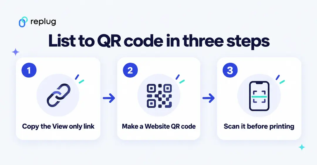 How to make a QR code for an Amazon Wish List in three steps: copy the View only link, make a Website QR code, scan it before printing