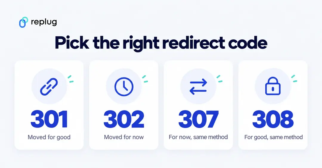 Redirect codes for WordPress: 301 moved for good, 302 moved for now, 307 temporary with the same method, 308 permanent with the same method