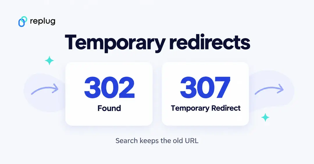 Temporary redirects: 302 Found and 307 Temporary Redirect; search keeps the old URL