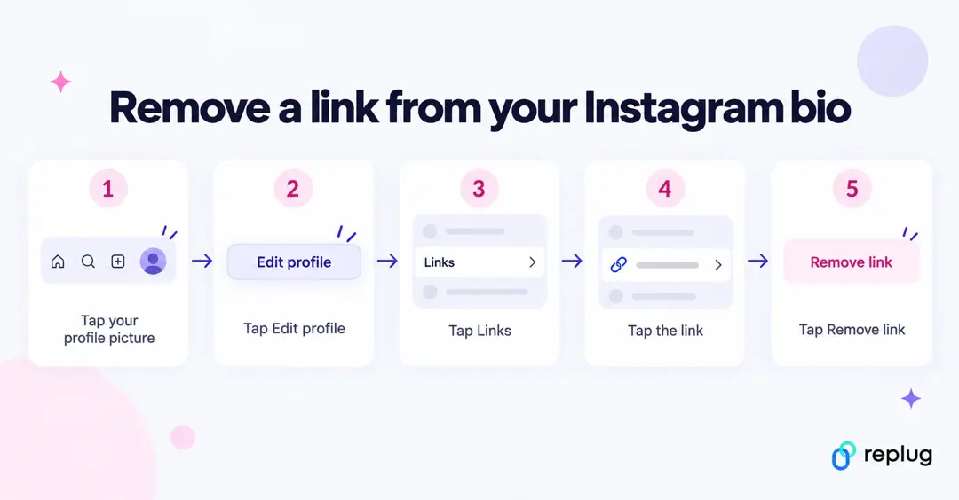 Remove a link from your Instagram bio: tap your profile picture, Edit profile, Links, the link, then Remove link