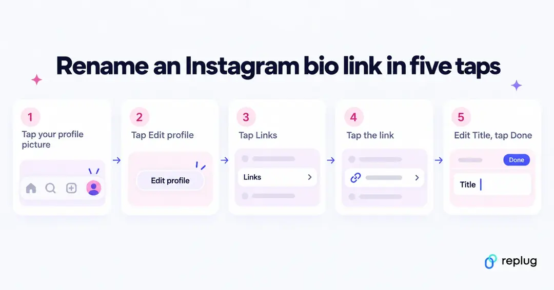 Rename an Instagram bio link in five taps: tap your profile picture, Edit profile, Links, the link, then edit the Title and tap Done