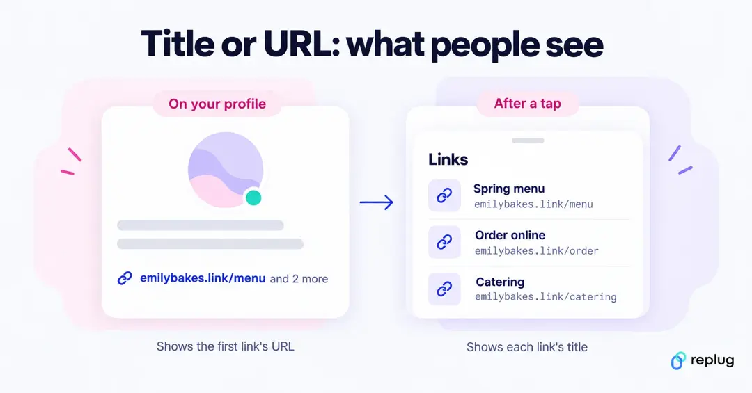 Instagram link title vs URL: your profile shows the first link's URL, and titles appear in the Links list after a tap