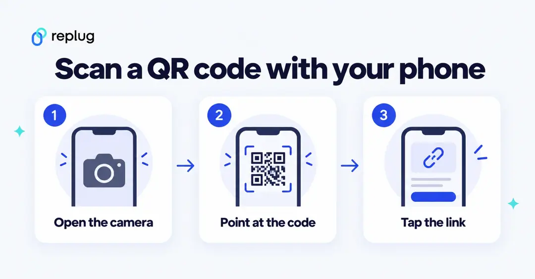 Three steps to scan a QR code with your phone: open the camera, point at the code, tap the link
