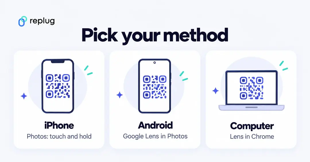 Pick your method to scan a QR code in a screenshot: iPhone Photos touch and hold, Android Google Lens in Photos, computer Lens in Chrome