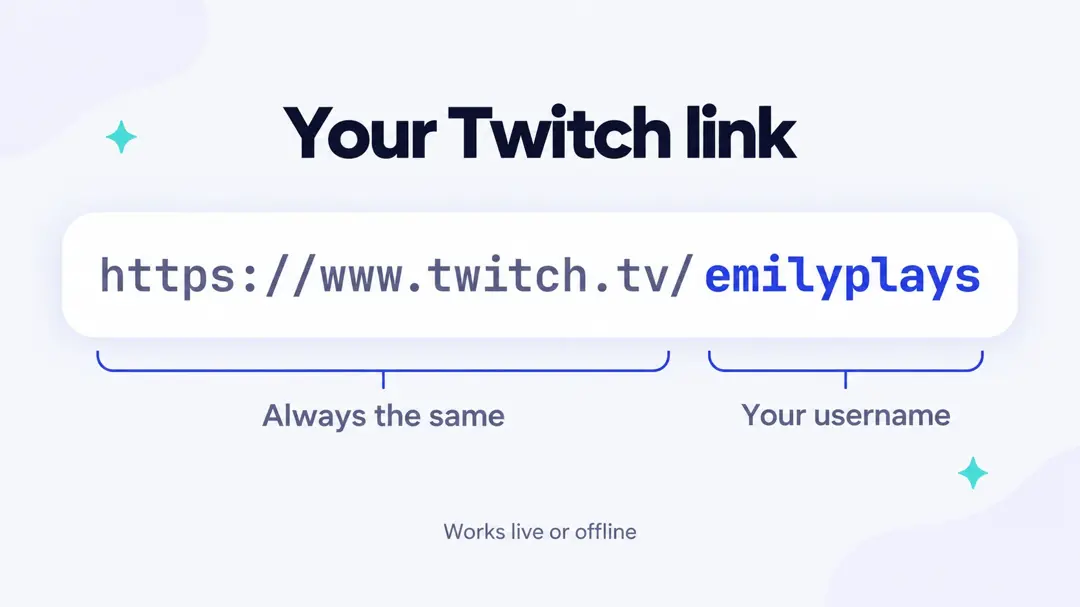 Twitch link format: https://www.twitch.tv/ is always the same, followed by your Twitch username