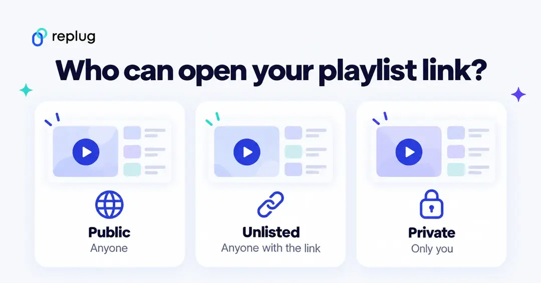 YouTube playlist privacy settings: public (anyone), unlisted (anyone with the link) and private (only you)