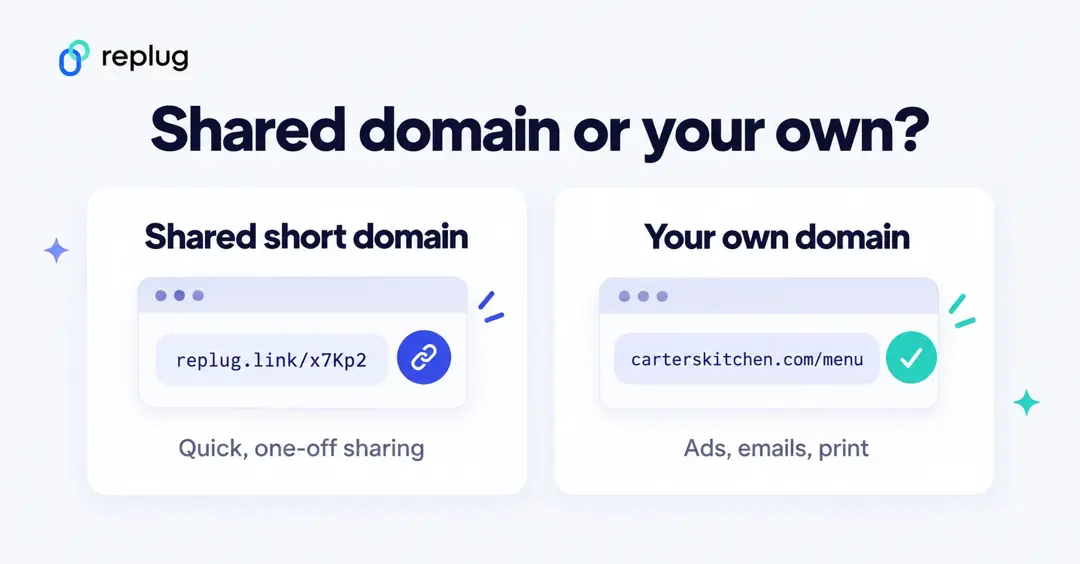 Shared short domain vs. your own domain: quick one-off sharing vs. ads, emails and print