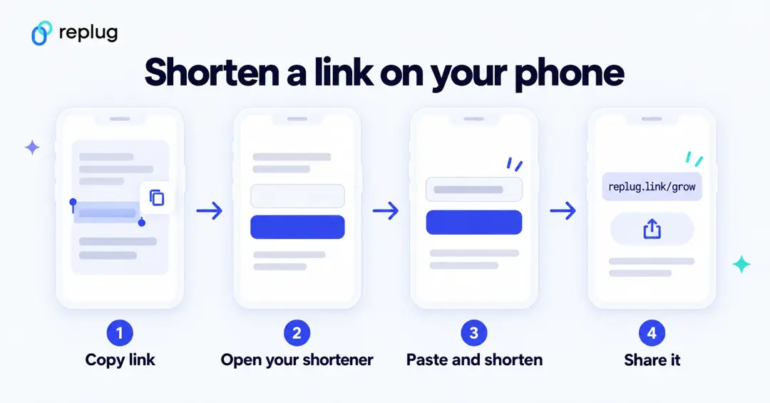 How to shorten a link on your phone in four steps: copy the link, open your shortener, paste and shorten, share it