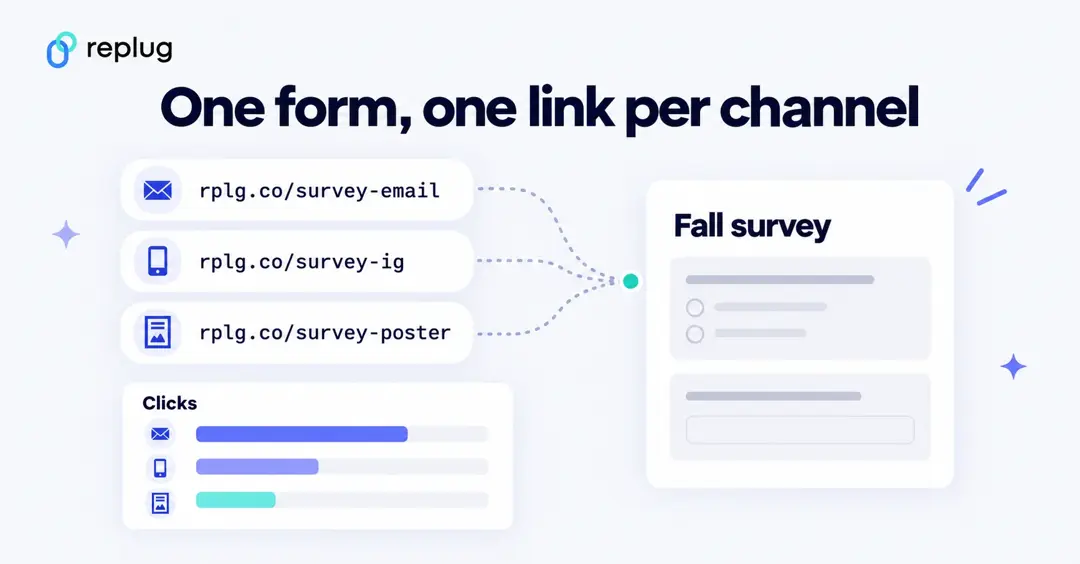 One Google Form, one short link per channel: rplg.co/survey-email, rplg.co/survey-ig and rplg.co/survey-poster with clicks compared for each