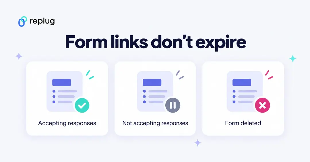 Google Form links don't expire: the same link shows a form that is accepting responses, not accepting responses, or deleted