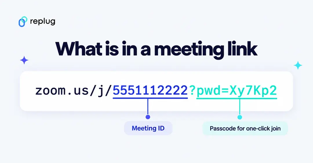 Parts of a Zoom meeting link: the meeting ID and the embedded passcode for one-click join