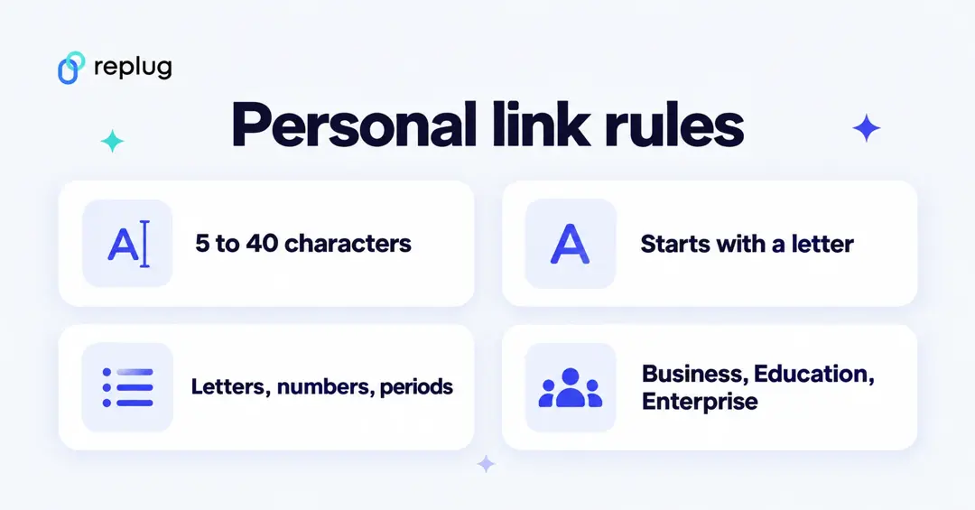 Zoom personal link rules: 5 to 40 characters, starts with a letter, letters, numbers and periods, Business, Education or Enterprise accounts