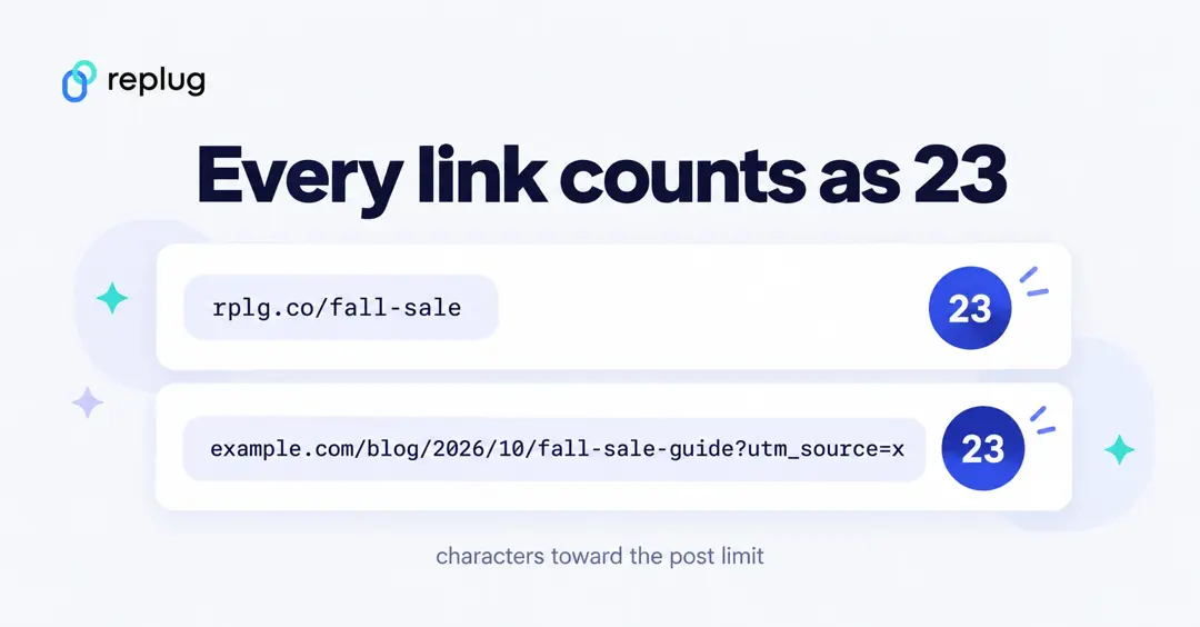 Every link counts as 23 characters on X: rplg.co/fall-sale and a long example.com URL with UTM parameters both count as 23 toward the post limit
